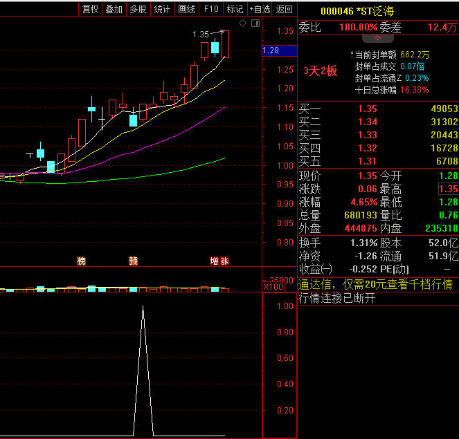 珍藏自用〖第二天100涨停〗副图/选股指标 高概率冲板 无未来 通达信 源码