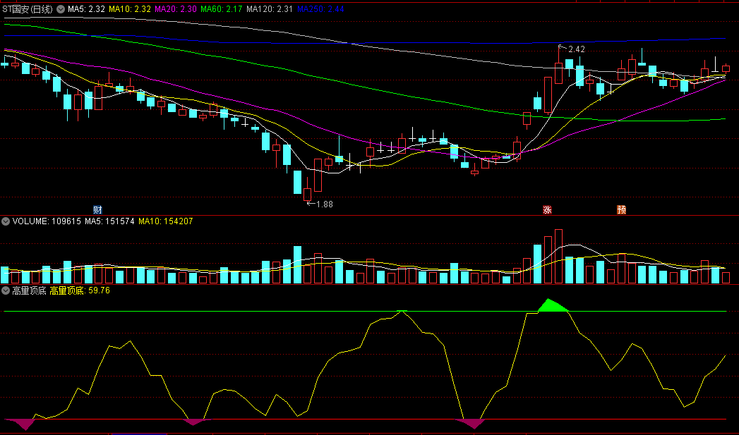 〖高量顶底〗副图指标 大盘好才做 操作中证500和创指50几乎就是百分百 通达信 源码