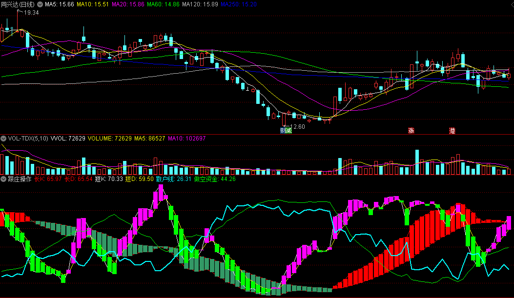 同花顺跟庄操作副图指标 彩带多空共振 跟随主力轨迹 源码 效果图