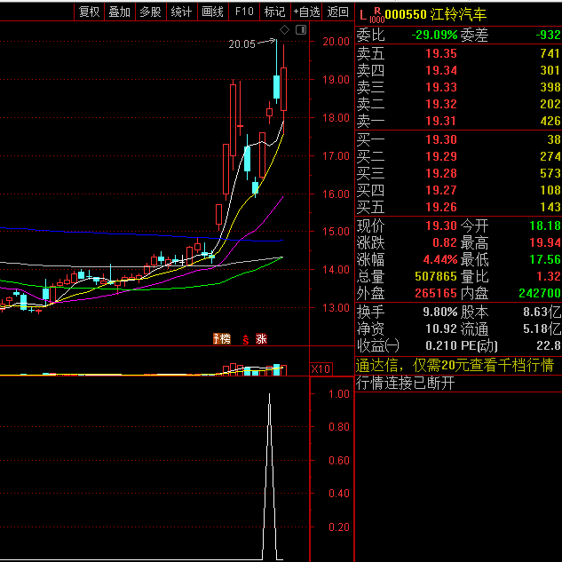 〖首板回调买入〗副图/选股指标 放倍量收阴线 尾盘适当买入 通达信 源码