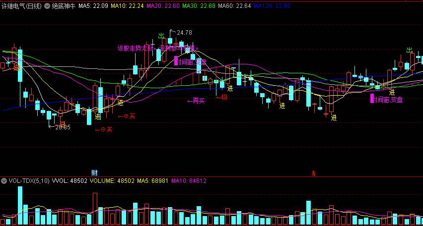 〖绝底神牛〗主图指标 强势解盘指导 时间窗变盘进场 通达信 源码