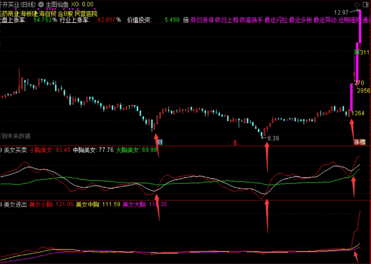 〖美女买卖和进出〗副图指标 系统的两个指标合起来用 据说准确率极高 通达信 源码