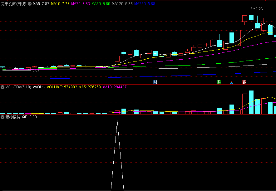 〖爆抄逆转〗副图/选股指标 在股票启动或处于活跃状态下介入 源码分享 通达信 源码