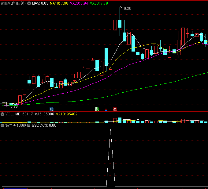 珍藏自用〖第二天100涨停〗副图/选股指标 高概率冲板 无未来 通达信 源码