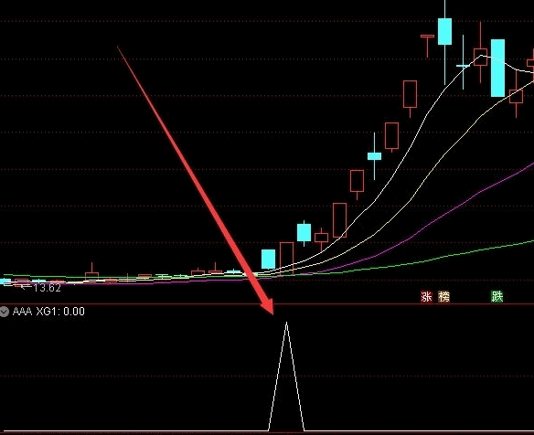 珍藏自用〖第二天100涨停〗副图/选股指标 高概率冲板 无未来 通达信 源码