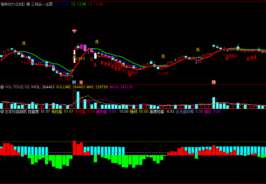 〖三线控盘〗主图/副图指标 强庄解码专属 三线合一主图 通达信 源码