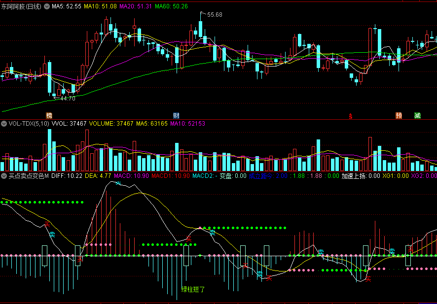 〖买点卖点变色MACD〗副图/选股指标 在上升区域中买卖点提示信号准确 源码分享 通达信 源码