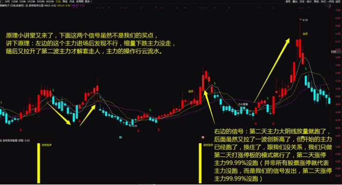 【金钻】〖游资涨停战法〗主图/副图/选股指标 龙头战法中的精髓 助你股海淘金 无未来函数 通达信 源码