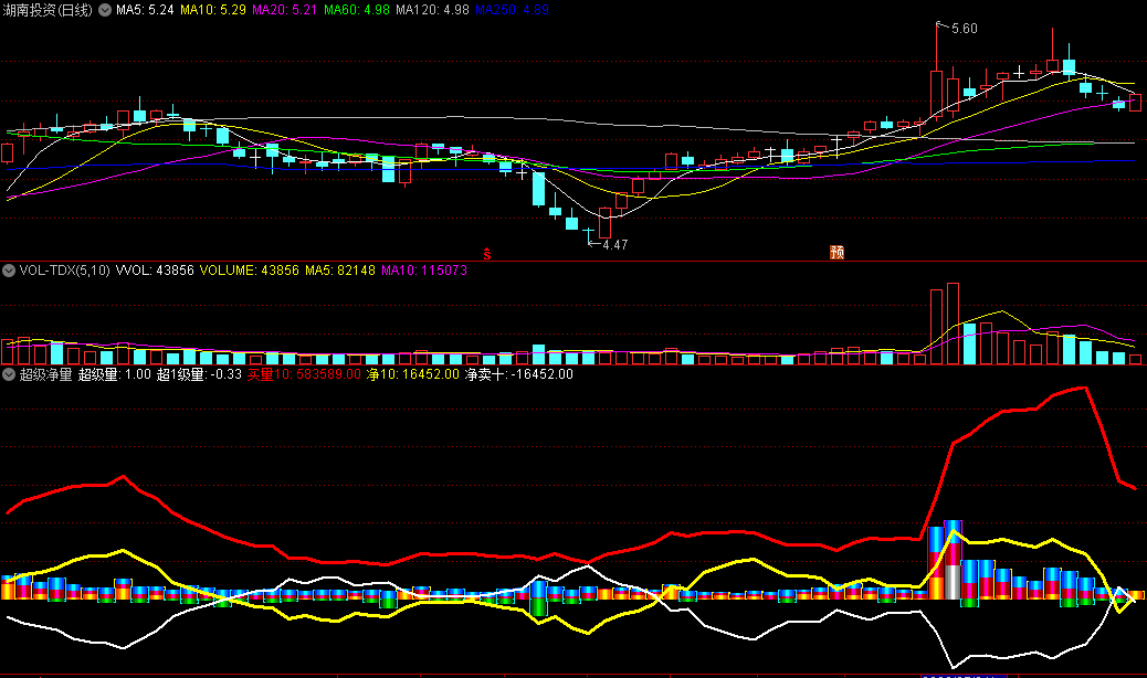 〖超级净量〗副图指标 买量减去卖量 懂的都明白 源码分享 通达信 源码