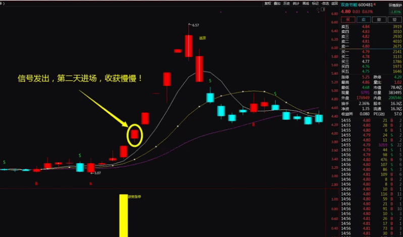 【金钻】〖游资涨停战法〗主图/副图/选股指标 龙头战法中的精髓 助你股海淘金 无未来函数 通达信 源码