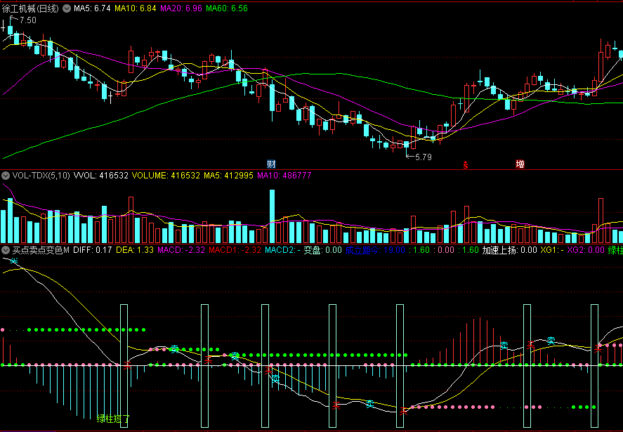 〖买点卖点变色MACD〗副图/选股指标 在上升区域中买卖点提示信号准确 源码分享 通达信 源码