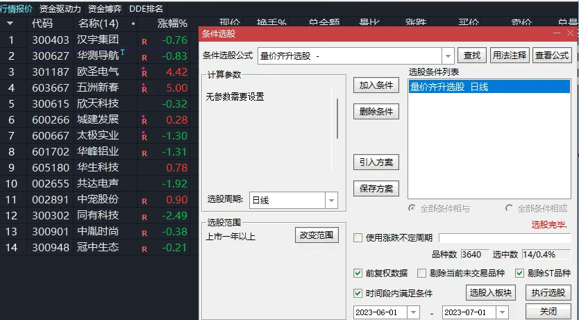 〖量价齐升〗副图/选股指标 先缩后放选股 量价关系的选股指标 无未来 不漂移 通达信 源码