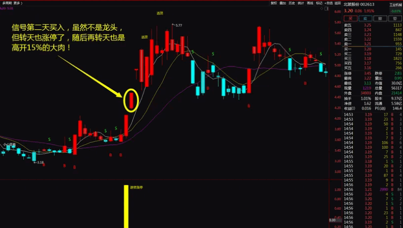 【金钻】〖游资涨停战法〗主图/副图/选股指标 龙头战法中的精髓 助你股海淘金 无未来函数 通达信 源码