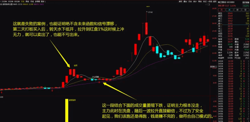 【金钻】〖游资涨停战法〗主图/副图/选股指标 龙头战法中的精髓 助你股海淘金 无未来函数 通达信 源码