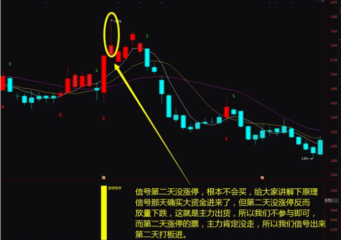 【金钻】〖游资涨停战法〗主图/副图/选股指标 龙头战法中的精髓 助你股海淘金 无未来函数 通达信 源码