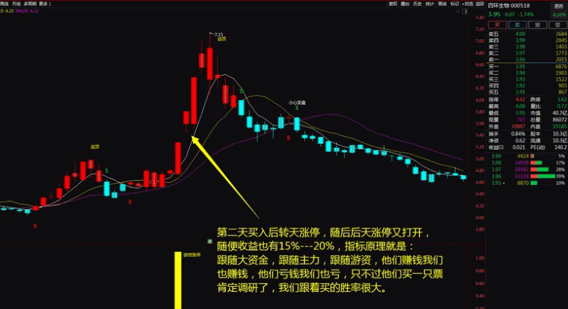 【金钻】〖游资涨停战法〗主图/副图/选股指标 龙头战法中的精髓 助你股海淘金 无未来函数 通达信 源码