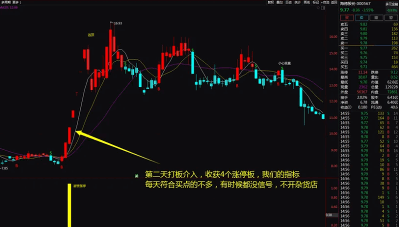 【金钻】〖游资涨停战法〗主图/副图/选股指标 龙头战法中的精髓 助你股海淘金 无未来函数 通达信 源码