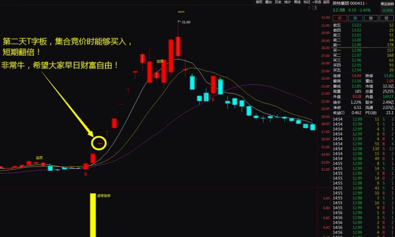 【金钻】〖游资涨停战法〗主图/副图/选股指标 龙头战法中的精髓 助你股海淘金 无未来函数 通达信 源码