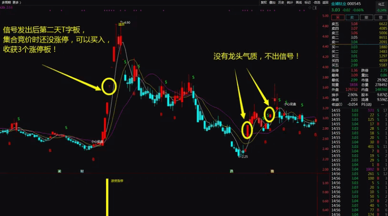 【金钻】〖游资涨停战法〗主图/副图/选股指标 龙头战法中的精髓 助你股海淘金 无未来函数 通达信 源码