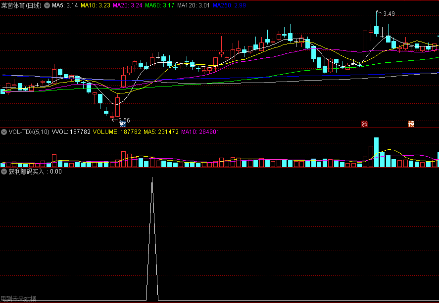 九成〖获利筹码买入〗副图/选股指标 超过90%获利筹码 赚钱效应明显时介入 通达信 源码