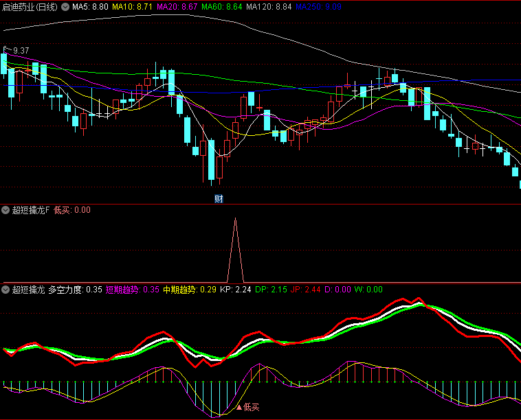 〖超短擒龙〗优化版副图/选股指标 短炒买卖神器 高胜率低买 通达信 源码