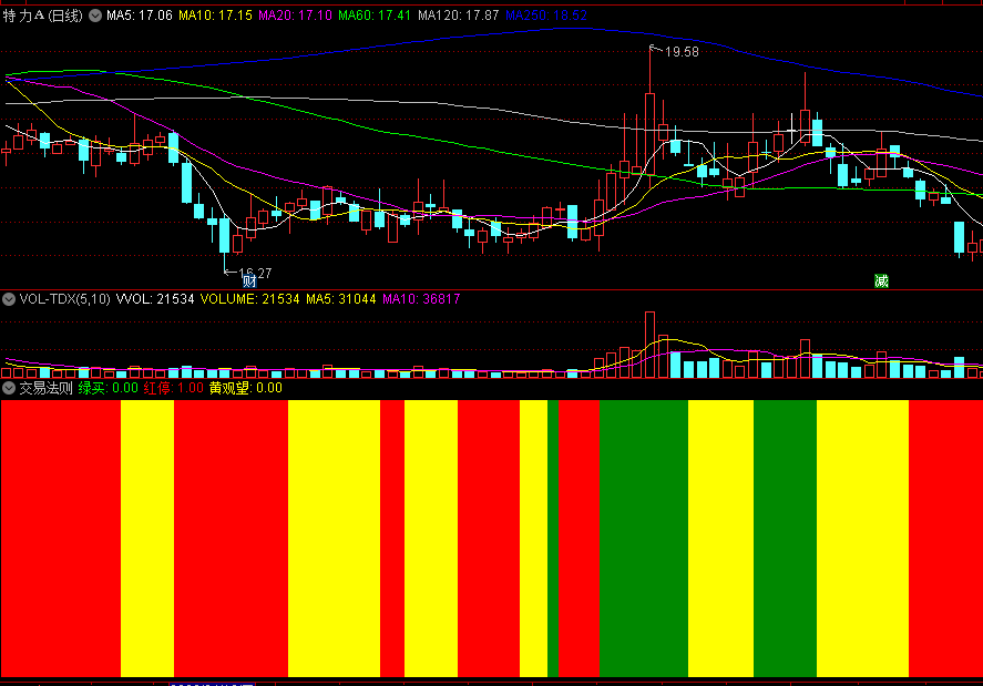 〖交易法则〗副图指标 绿买 红停 黄观望 源码分享 通达信 源码