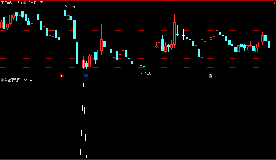 〖黄金阳眼〗主图/副图指标 百战百胜 涨停基因 买在涨停前 通达信 源码