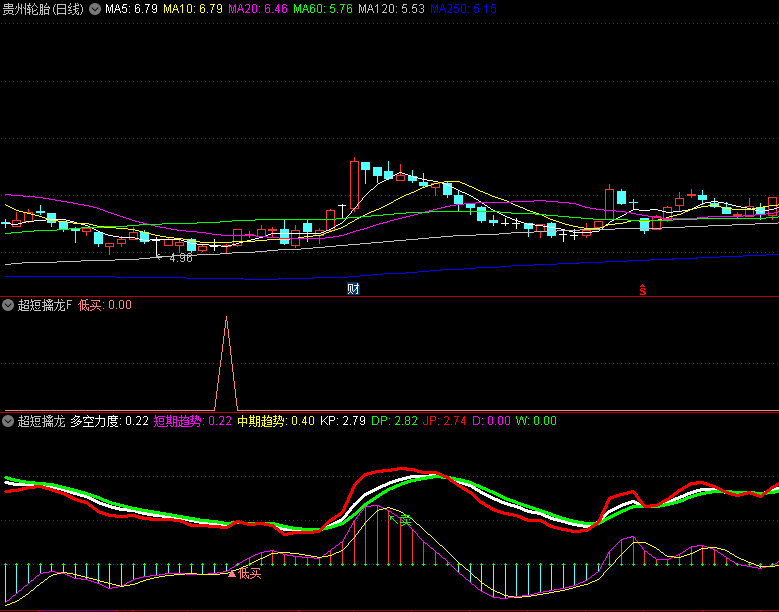 〖超短擒龙〗优化版副图/选股指标 短炒买卖神器 高胜率低买 通达信 源码
