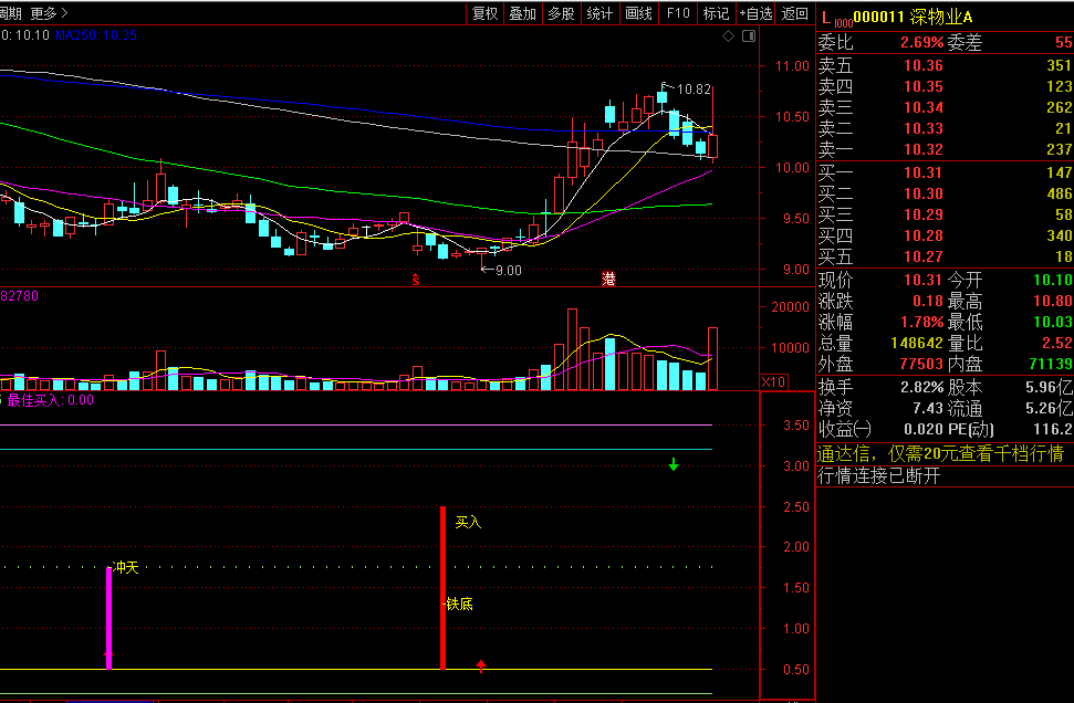 〖追击短线底买〗副图指标 铁底买入/冲天两大信号 源码分享 通达信 源码