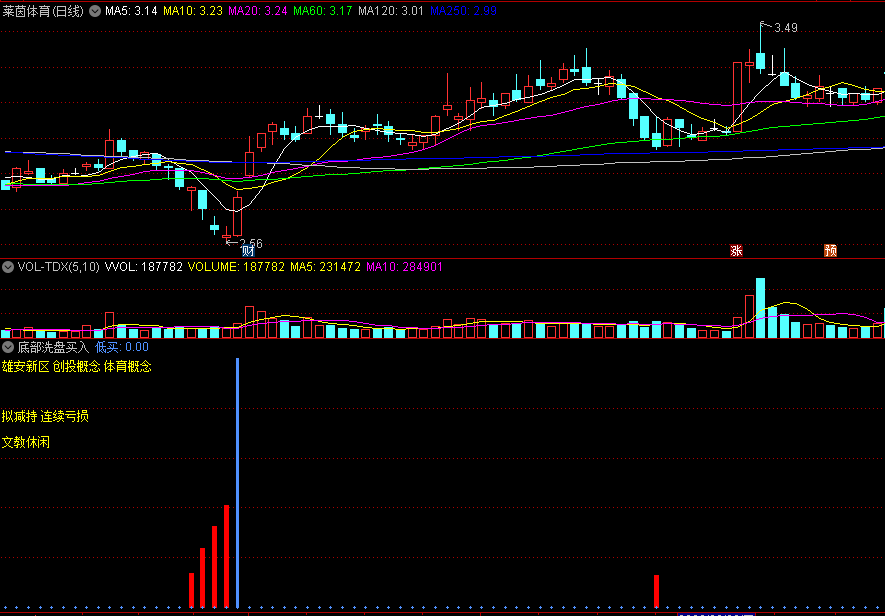 〖底部洗盘买入〗副图指标 主力盘中进场 洗盘低买 通达信 源码