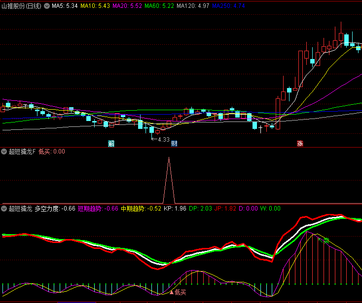 〖超短擒龙〗优化版副图/选股指标 短炒买卖神器 高胜率低买 通达信 源码