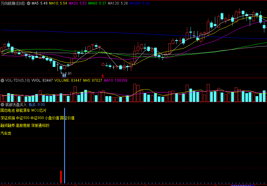 〖底部洗盘买入〗副图指标 主力盘中进场 洗盘低买 通达信 源码