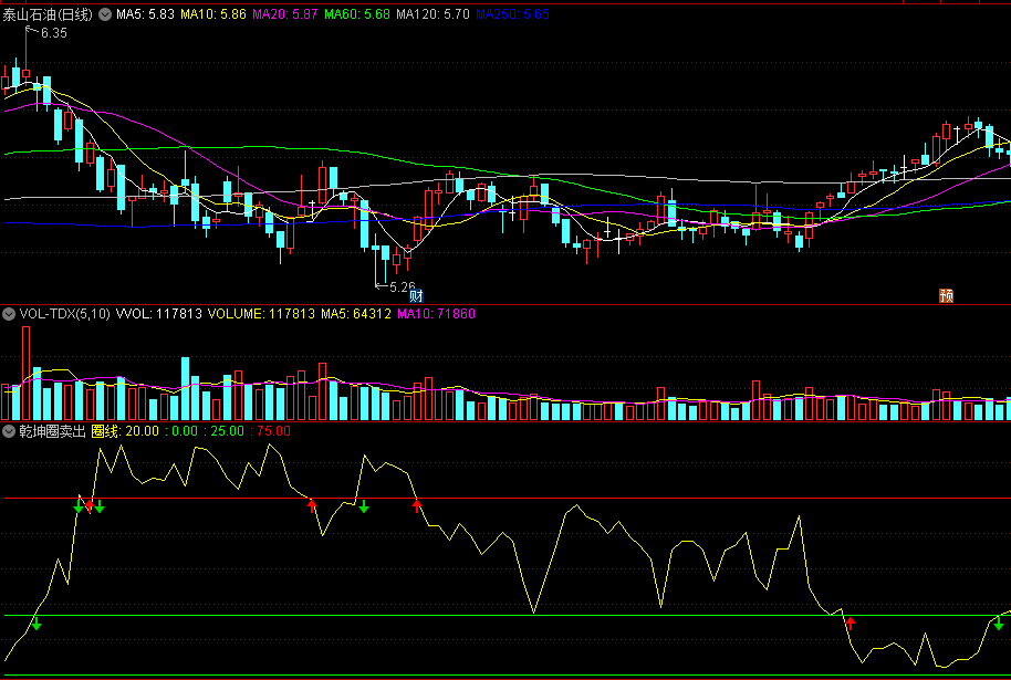 〖乾坤圈卖出〗副图指标 黄线等于0考虑减仓 卖出信号很准 通达信 源码