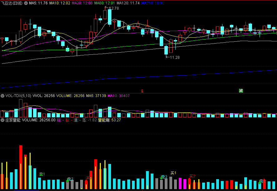 〖庄家量能〗副图/选股指标 关注买进信号为主 源码分享 通达信 源码