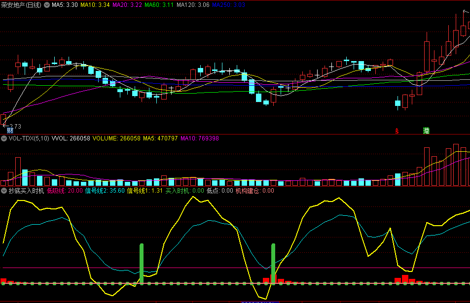 〖抄底买入时机〗副图指标 绿柱买入时机 无未来 源码分享 通达信 源码