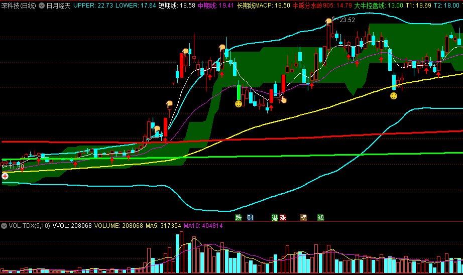 〖日月经天〗主图指标 天河通道 关注红箭头短线拉升机会 通达信 源码