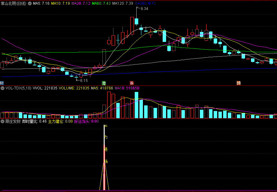 〖跟庄发财〗副图指标 非涨停出信号 源码分享 通达信 源码