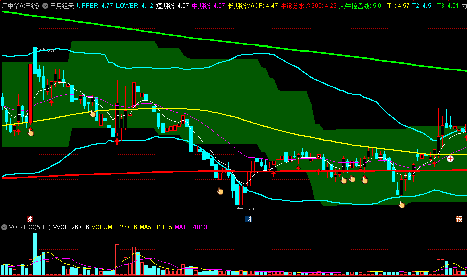 〖日月经天〗主图指标 天河通道 关注红箭头短线拉升机会 通达信 源码