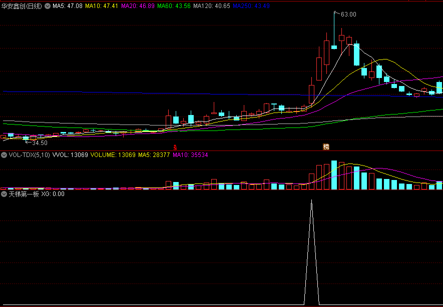 〖天梯第一板〗副图/选股指标 选股数量适中 非涨停出票 通达信 源码