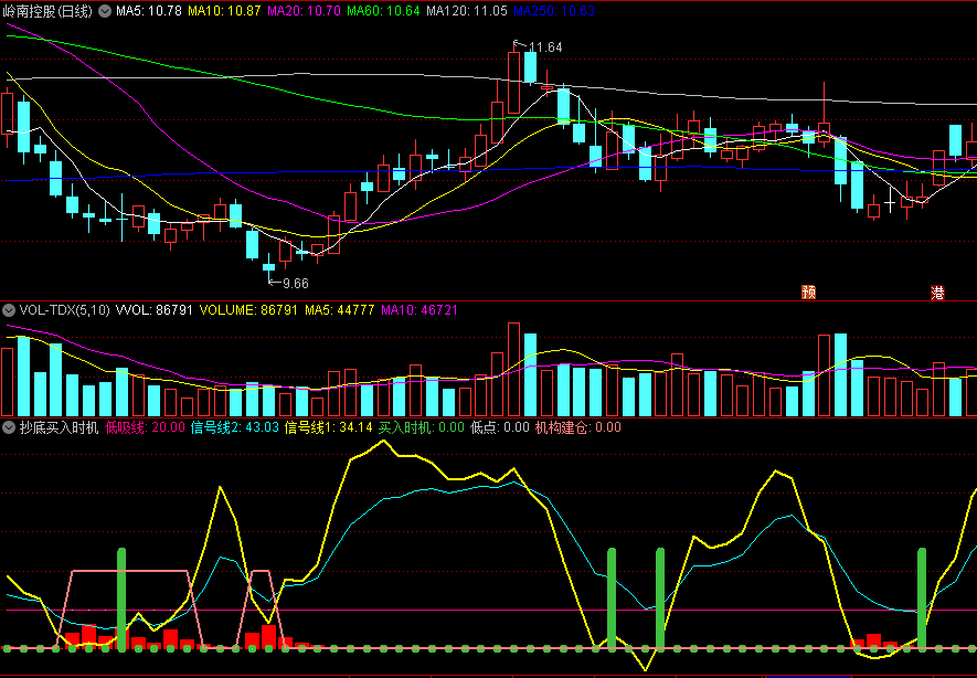 〖抄底买入时机〗副图指标 绿柱买入时机 无未来 源码分享 通达信 源码