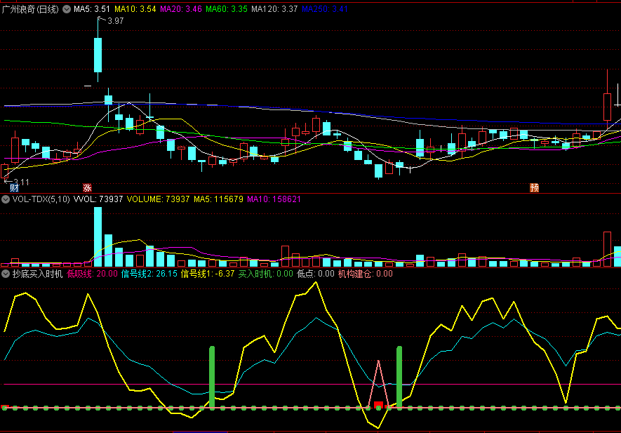 〖抄底买入时机〗副图指标 绿柱买入时机 无未来 源码分享 通达信 源码