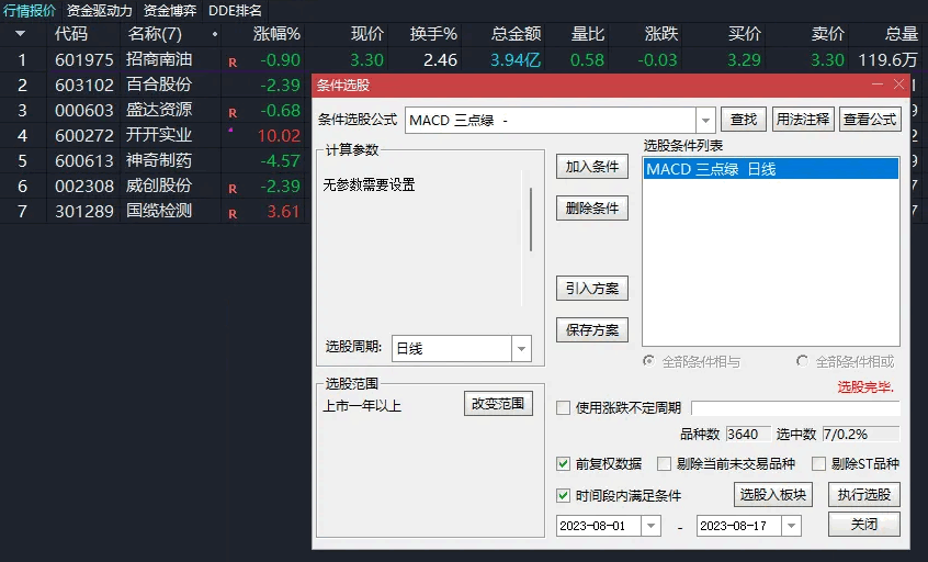 〖macd该绿不绿〗副图/选股指标 在“铁骨173”分享的基础上优化 加入了多指标共振 通达信 源码