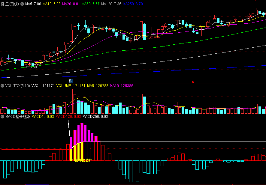 〖MACD超长趋势〗副图指标 金柱大牛启动 源码分享 通达信 源码