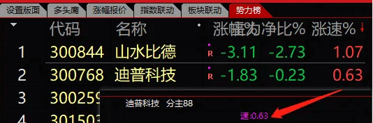 5分钟+1分钟〖涨速数值〗分时主图指标 涨停向你招手 分时主图上面如何随时显示涨速数值 通达信 源码