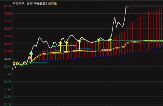 〖平安看盘3〗分时主图指标 直观可视化 信号强化 无未来 通达信 源码