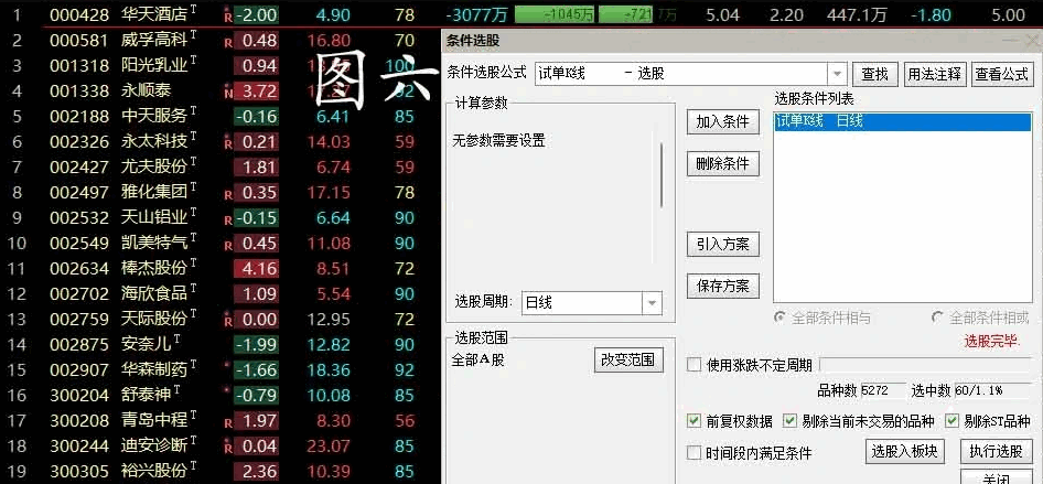 〖试单K线〗主图/副图/选股指标 照弘历授课大师思路编写 倍量找龙头的其中一种特殊指标 通达信 源码