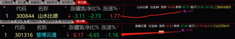 5分钟+1分钟〖涨速数值〗分时主图指标 涨停向你招手 分时主图上面如何随时显示涨速数值 通达信 源码