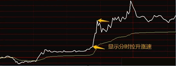 5分钟+1分钟〖涨速数值〗分时主图指标 涨停向你招手 分时主图上面如何随时显示涨速数值 通达信 源码