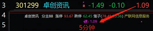 5分钟+1分钟〖涨速数值〗分时主图指标 涨停向你招手 分时主图上面如何随时显示涨速数值 通达信 源码