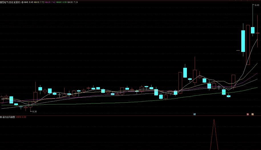 〖高效回马〗副图/选股指标 先看8月所有出票截图再下载 出票少而精 无未来 密码加密 通达信 源码